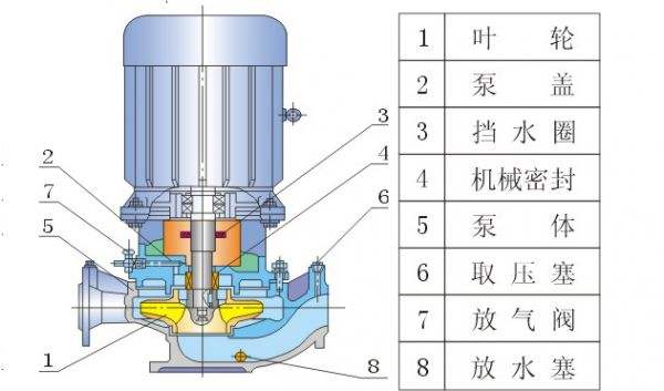 離心泵是什么？離心泵的工作原理是什么？